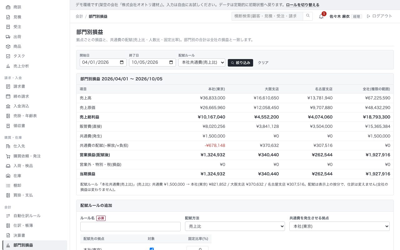 部門別損益