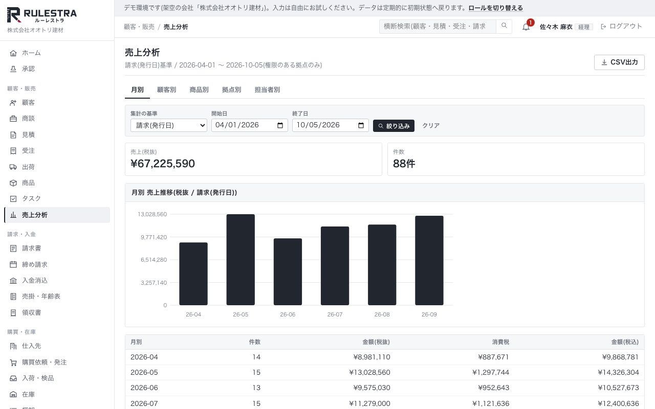 売上分析