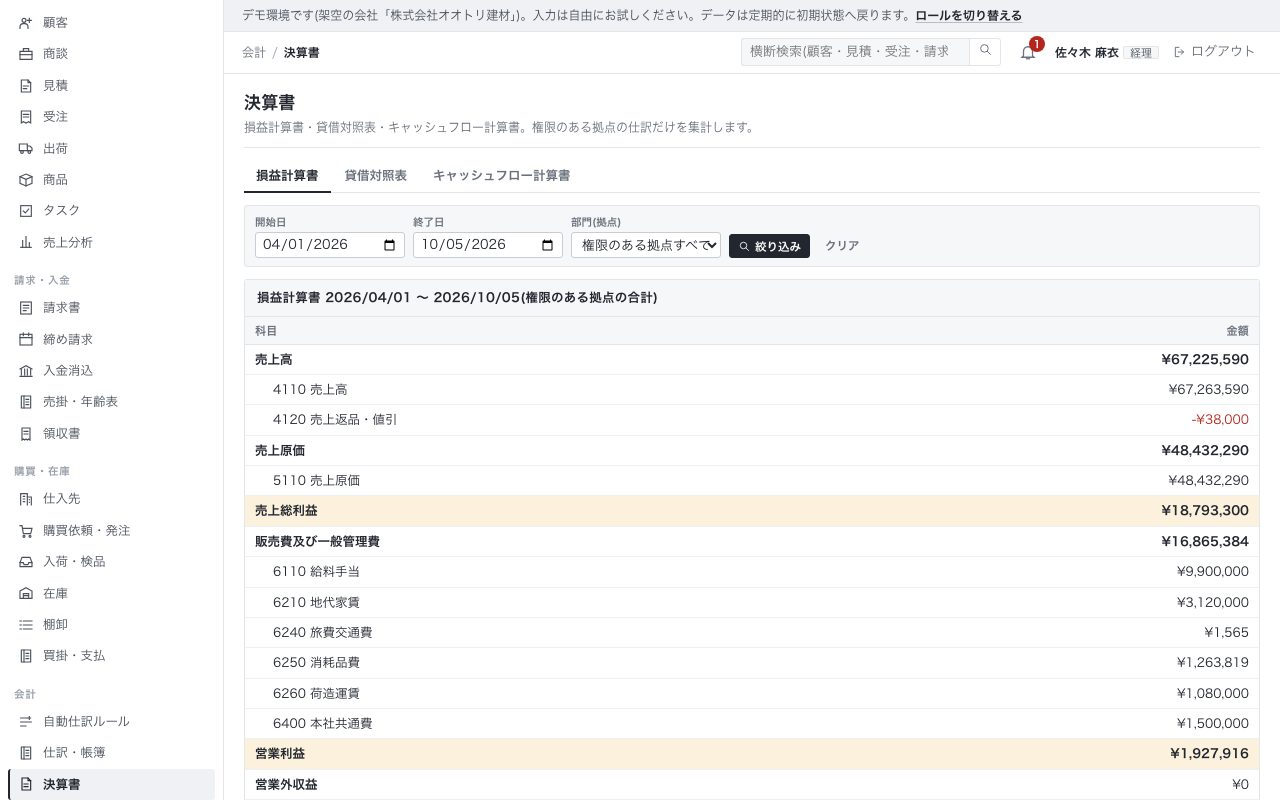 決算書
